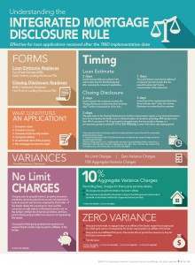 Understanding-the-Integrated-Mortgage-Disclosure-Rule-Infographic-eCard
